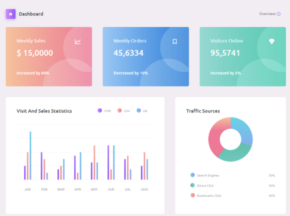 Admin Dashboard Image
